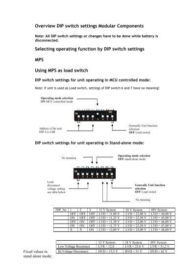 Remove the receiver box cover to look at the <b>dip</b> <b>switch</b> <b>settings</b>. . Daikin dip switch settings